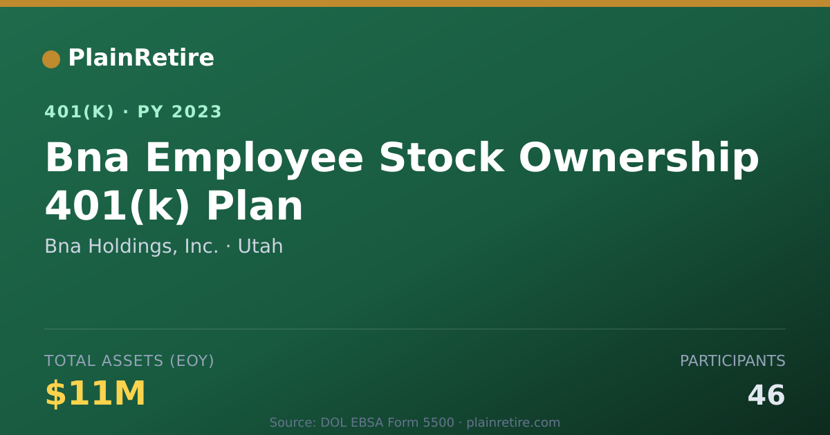 Shareable card for Bna Holdings, Inc. 401(k) Plan (2023)