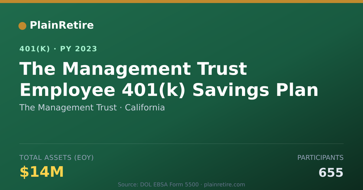 Shareable card for The Management Trust 401(k) Plan (2023)