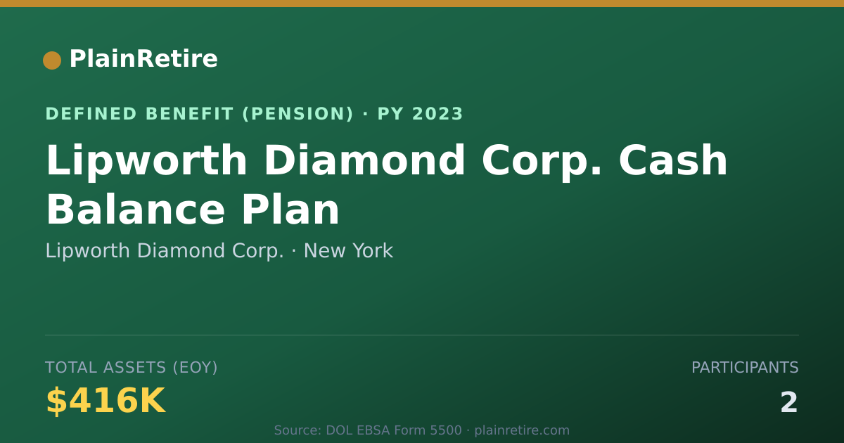 Shareable card for Lipworth Diamond Corp. Pension Plan (2023)