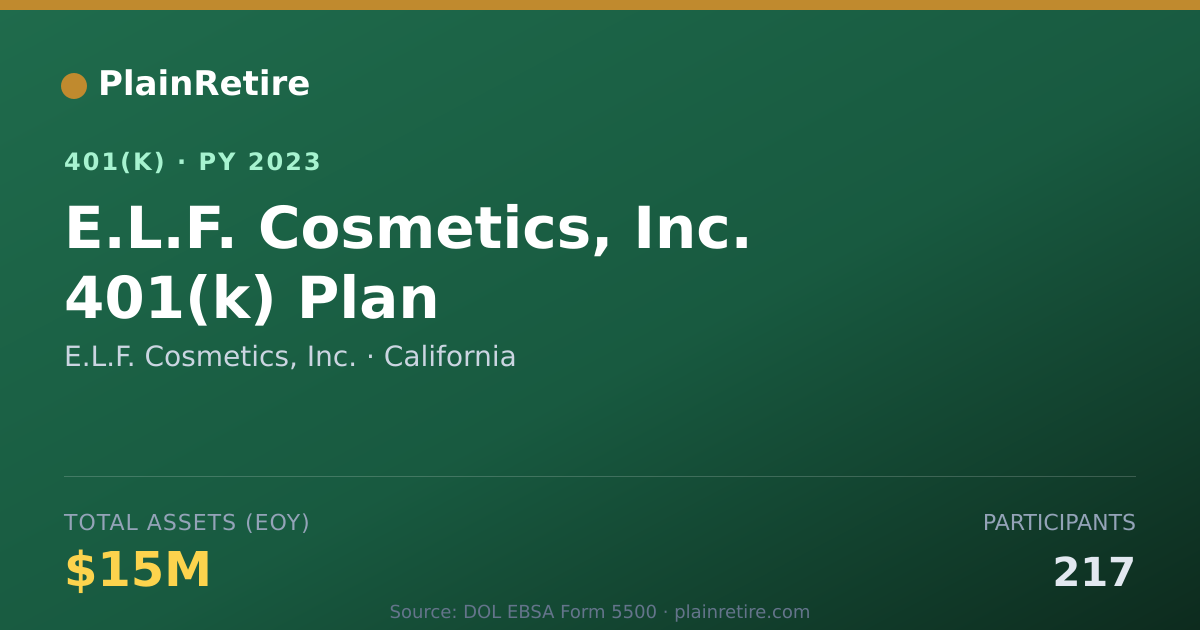Shareable card for E.L.F. Cosmetics, Inc. 401(k) Plan (2023)