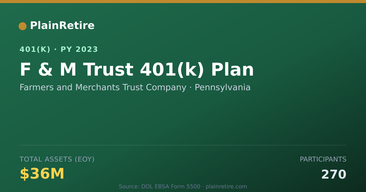 Shareable card for Farmers and Merchants Trust Company 401(k) Plan (2023)