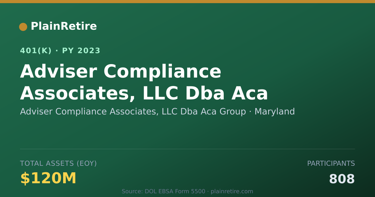 Shareable card for Adviser Compliance Associates, LLC Dba Ac 401(k) Plan (2023)