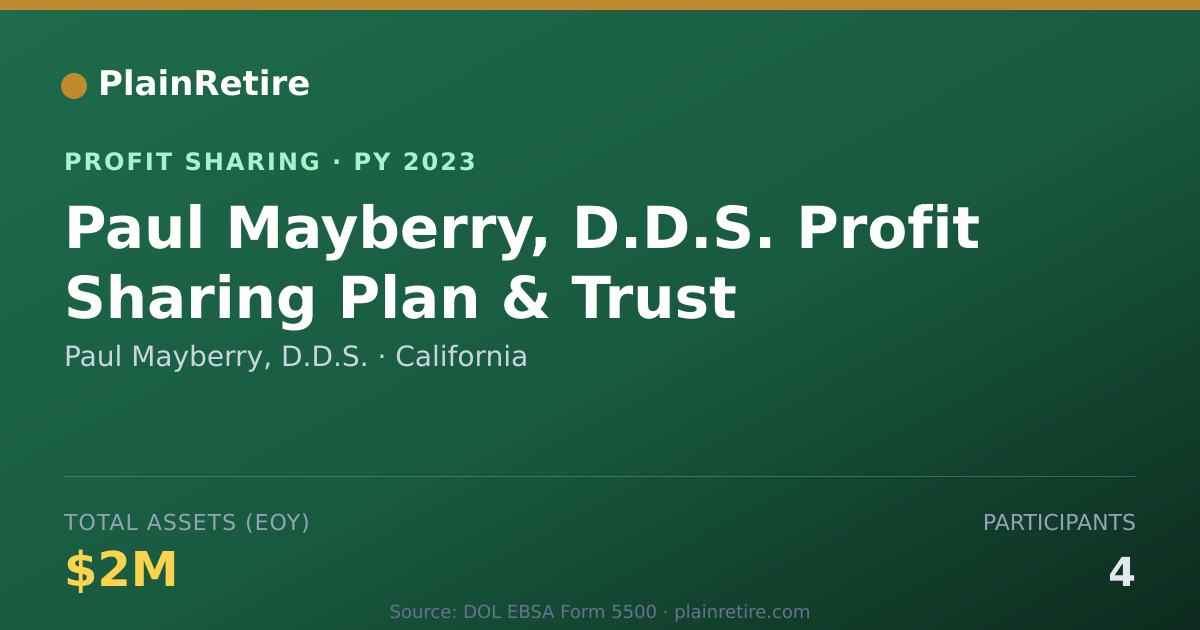 Shareable card for Paul Mayberry, D.D.S. Profit Sharing Plan (2023)