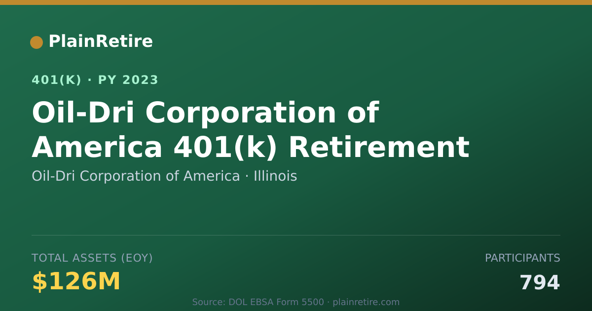 Shareable card for Oil-Dri Corporation of America 401(k) Plan (2023)