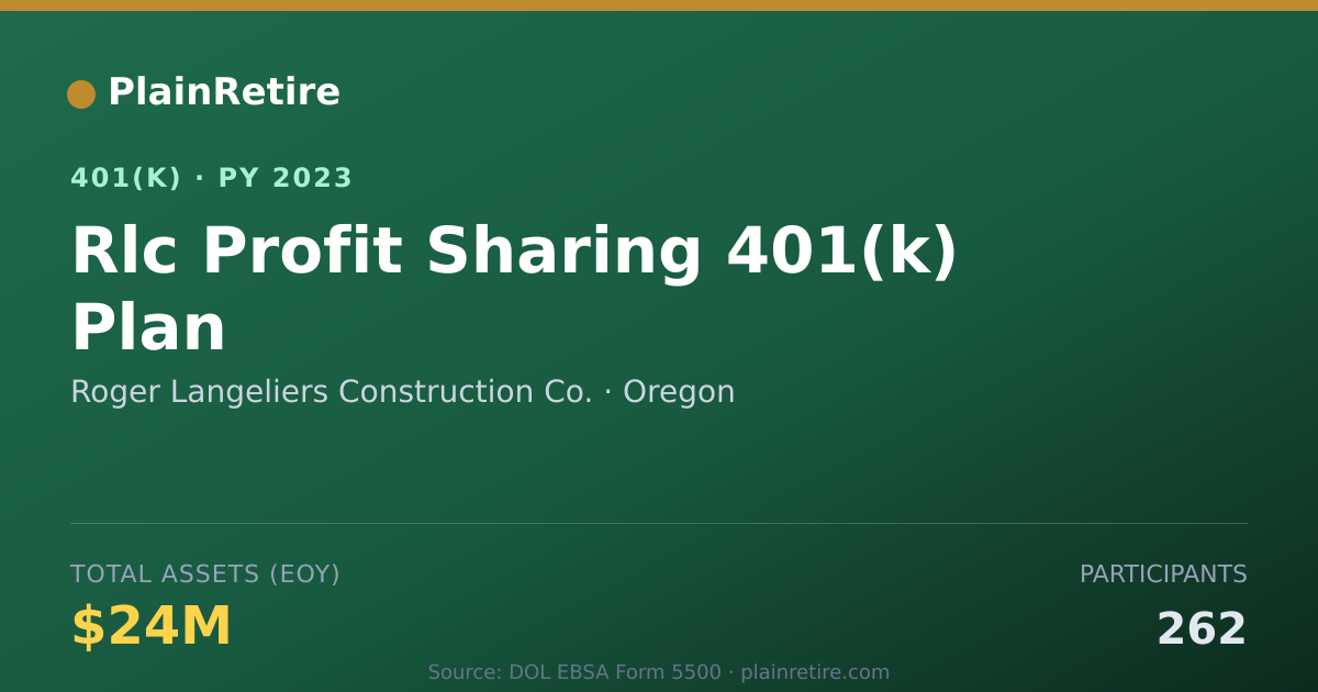Shareable card for Roger Langeliers Construction Co. 401(k) Plan (2023)