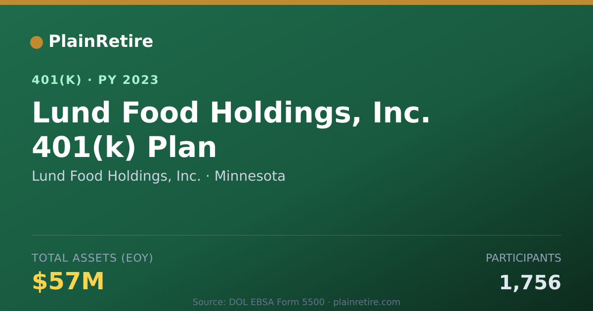 Shareable card for Lund Food Holdings, Inc. 401(k) Plan (2023)