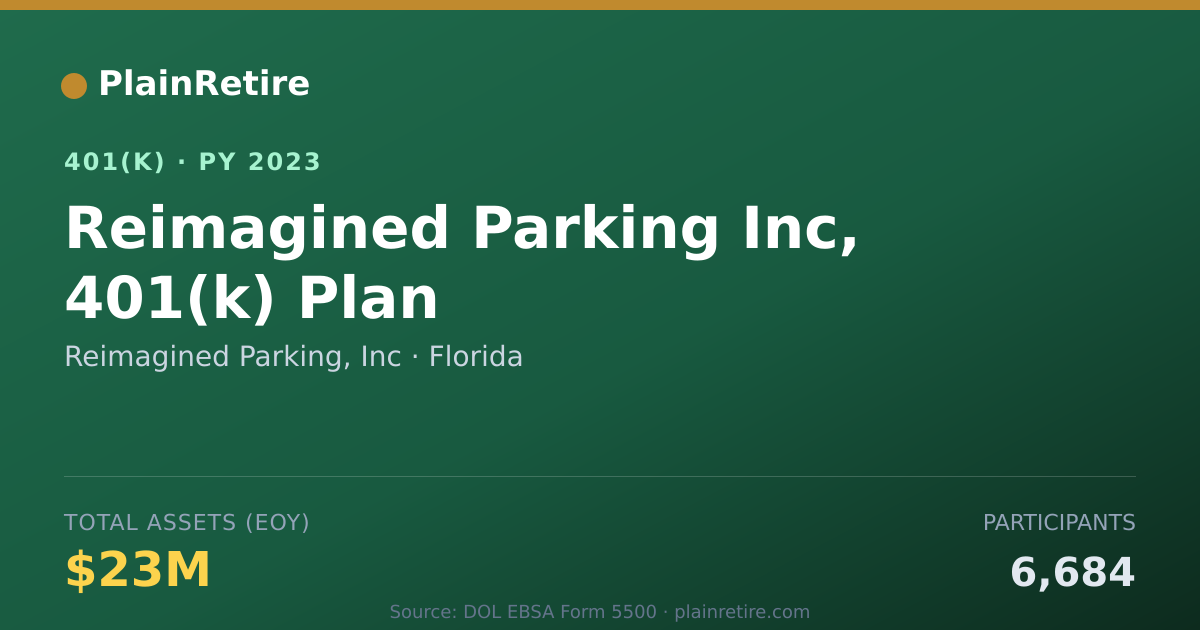 Shareable card for Reimagined Parking, Inc 401(k) Plan (2023)