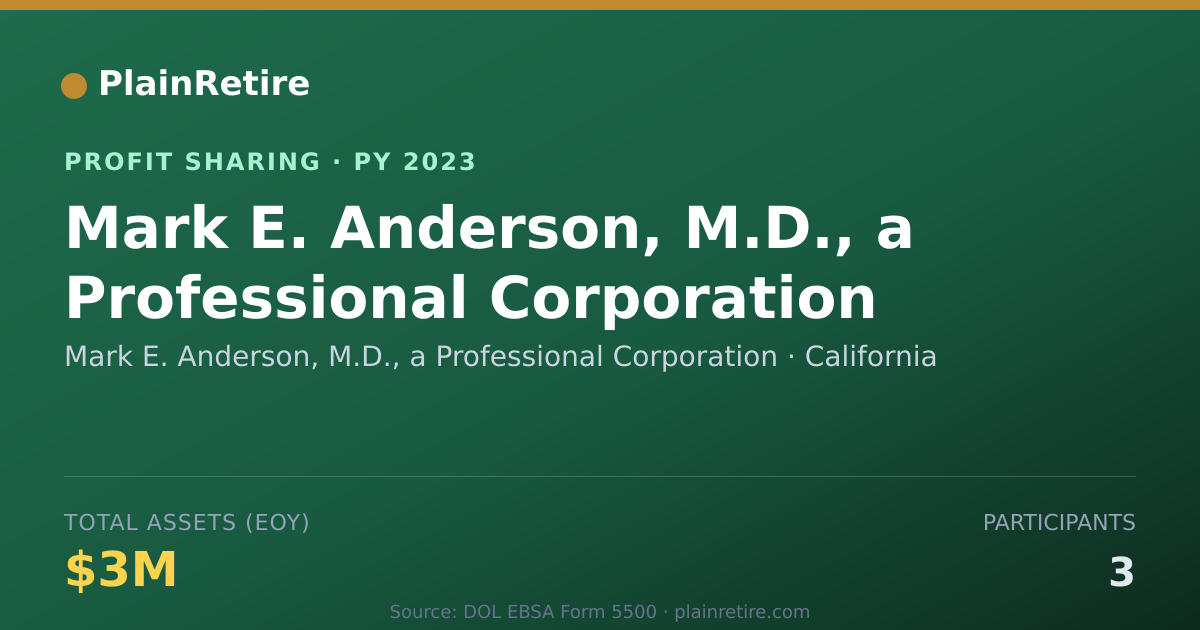 Shareable card for Mark E. Anderson, M.D., a Profess Profit Sharing Plan (2023)