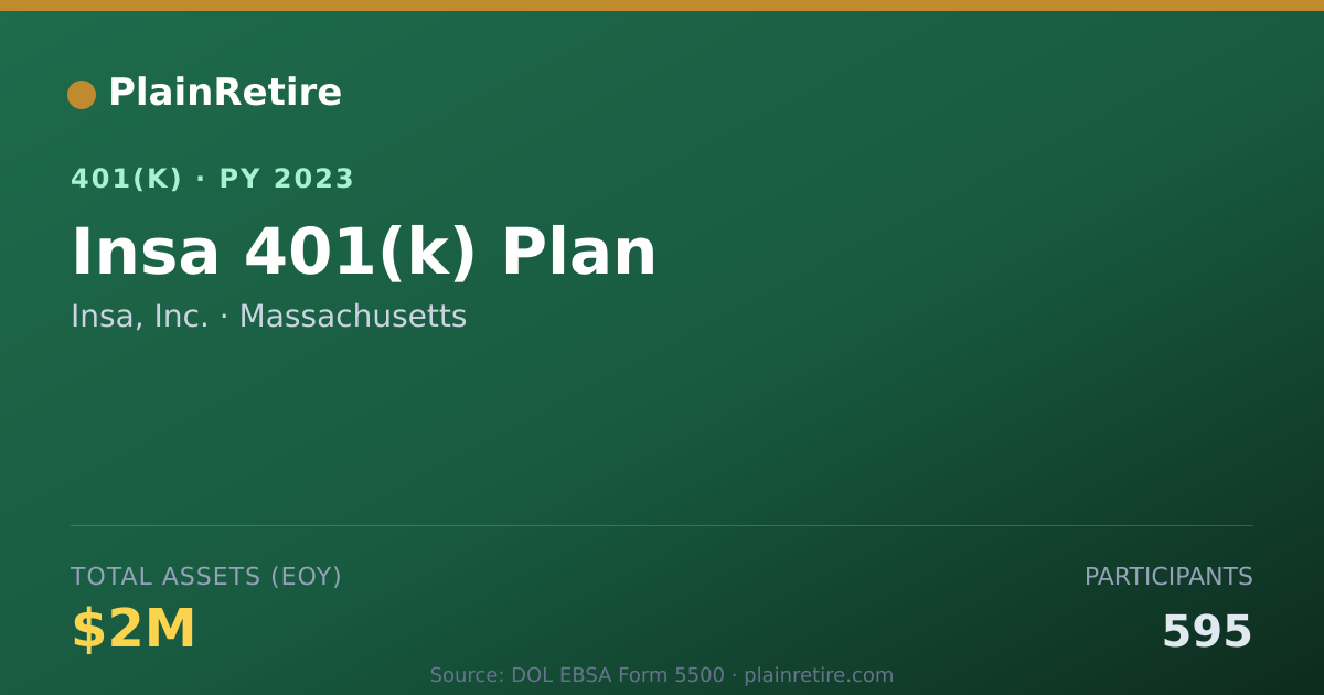 Shareable card for Insa, Inc. 401(k) Plan (2023)