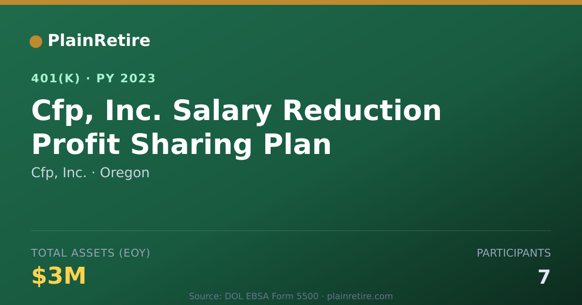 Shareable card for Cfp, Inc. 401(k) Plan (2023)