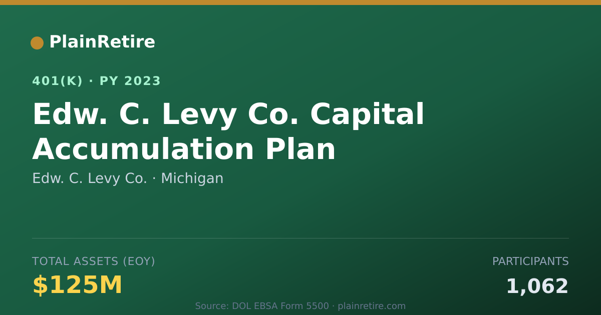 Shareable card for Edw. C. Levy Co. 401(k) Plan (2023)