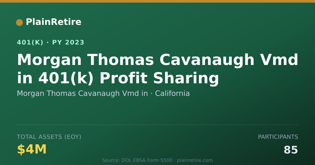 Shareable card for Morgan Thomas Cavanaugh Vmd in 401(k) Plan (2023)