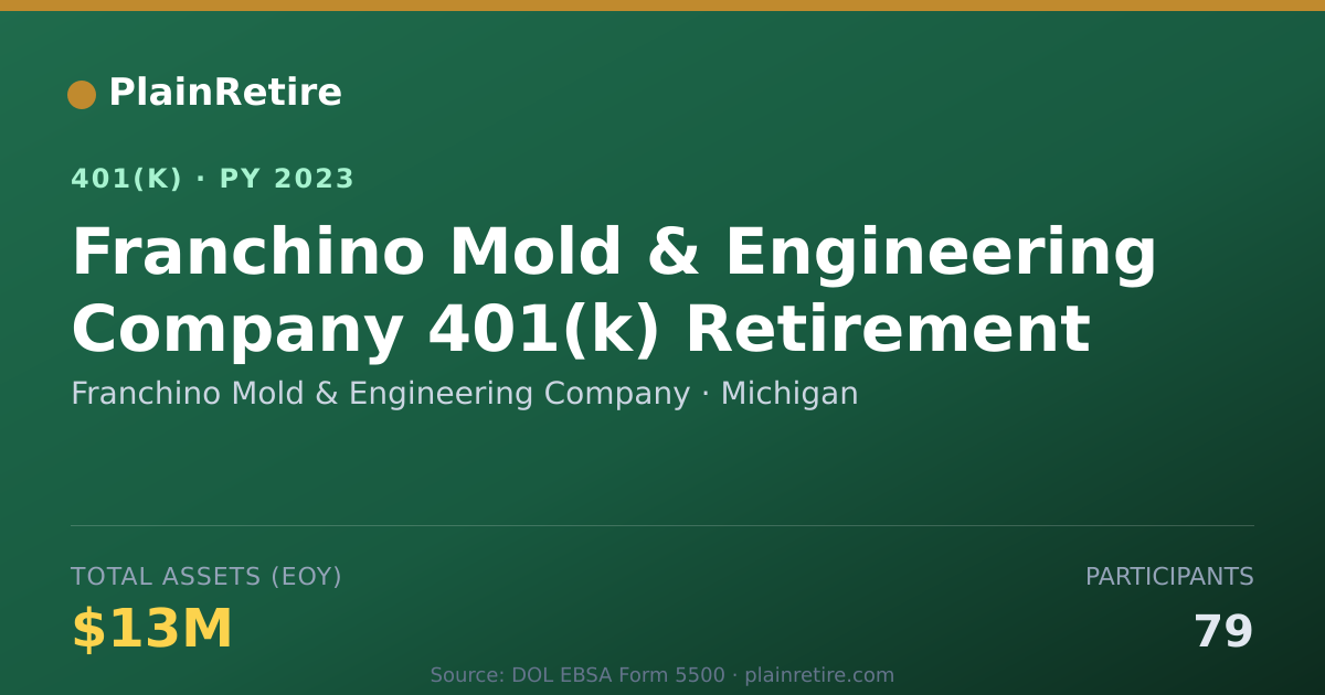 Shareable card for Franchino Mold & Engineering Company 401(k) Plan (2023)