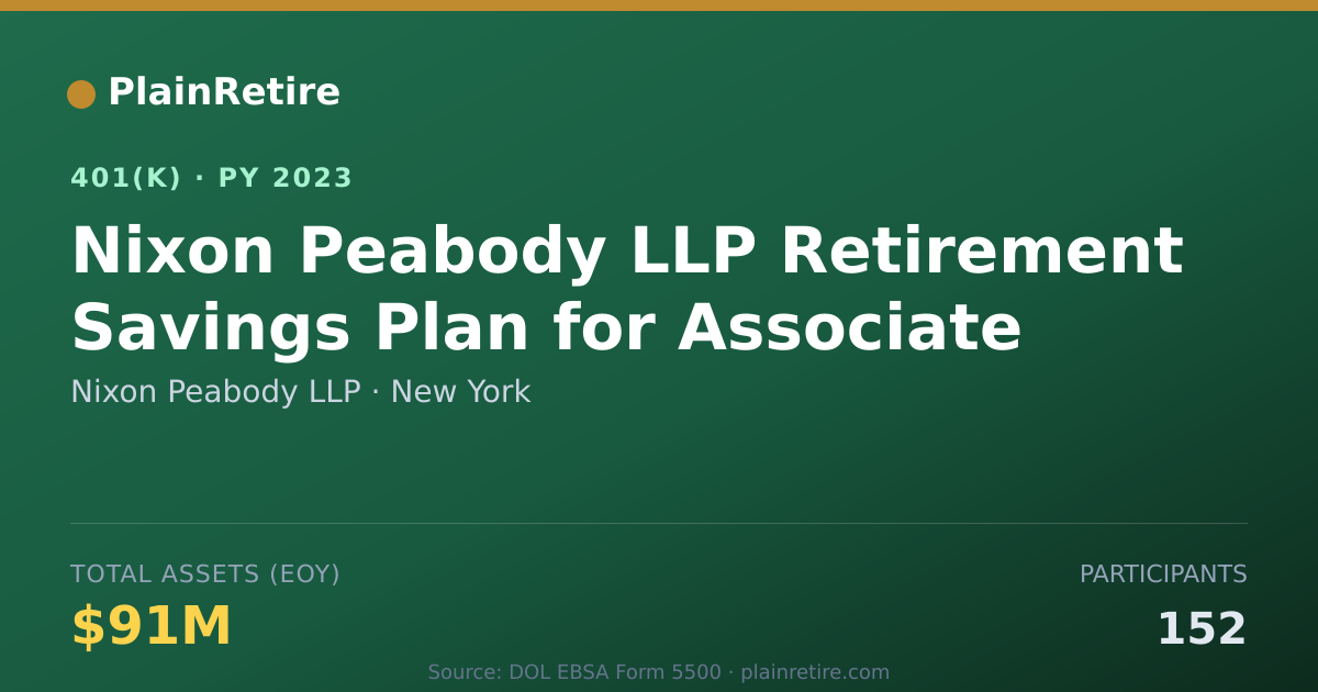 Shareable card for Nixon Peabody LLP 401(k) Plan (2023)