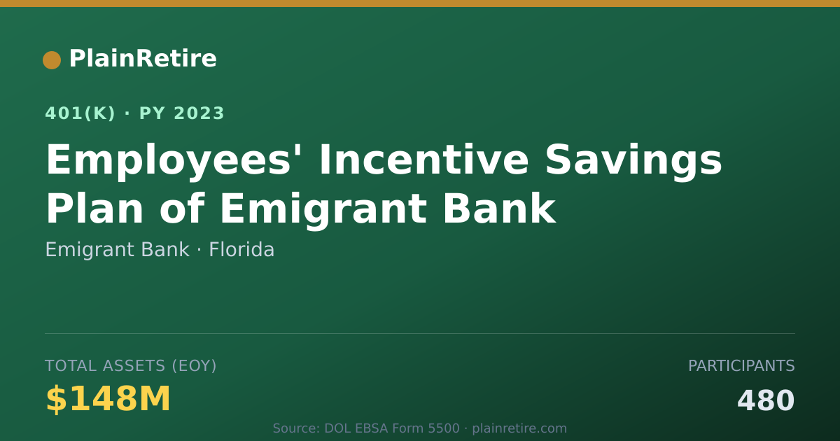 Shareable card for Emigrant Bank 401(k) Plan (2023)