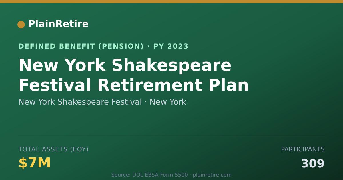 Shareable card for New York Shakespeare Festival Pension Plan (2023)