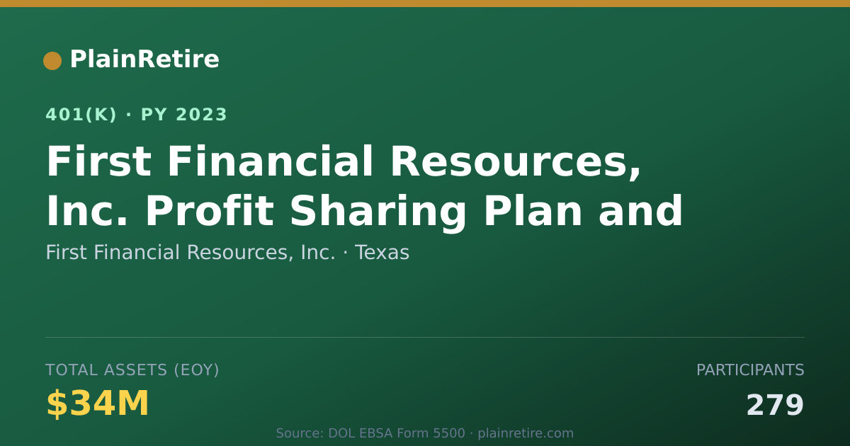 Shareable card for First Financial Resources, Inc. 401(k) Plan (2023)