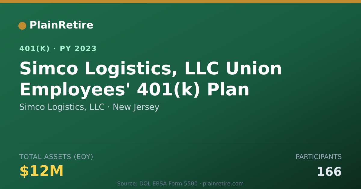 Shareable card for Simco Logistics, LLC 401(k) Plan (2023)