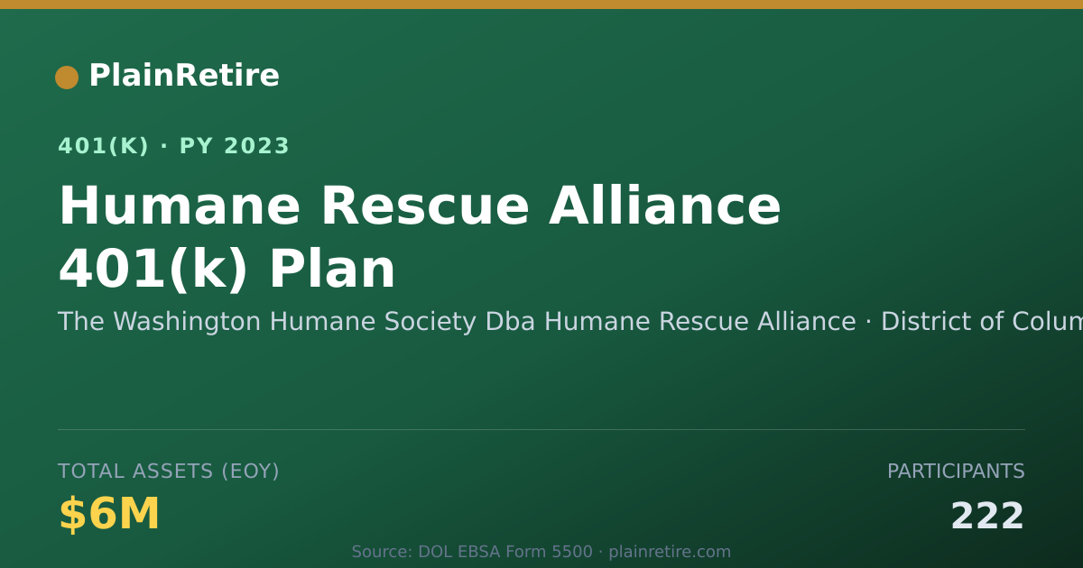 Shareable card for The Washington Humane Society Dba Humane 401(k) Plan (2023)
