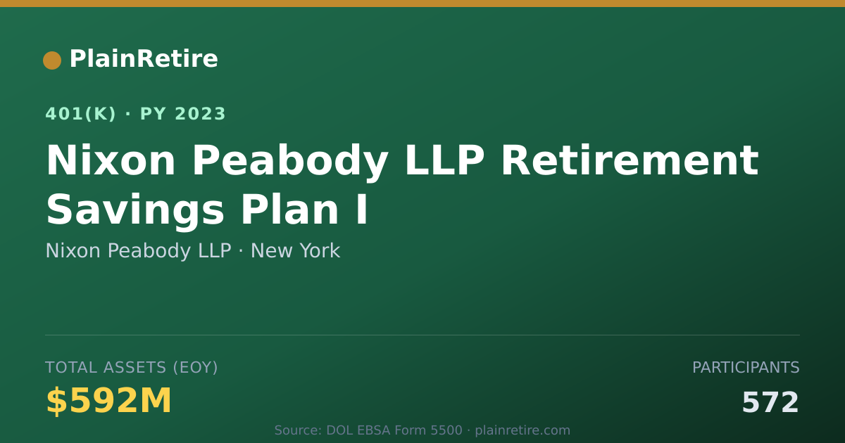 Shareable card for Nixon Peabody LLP 401(k) Plan (2023)