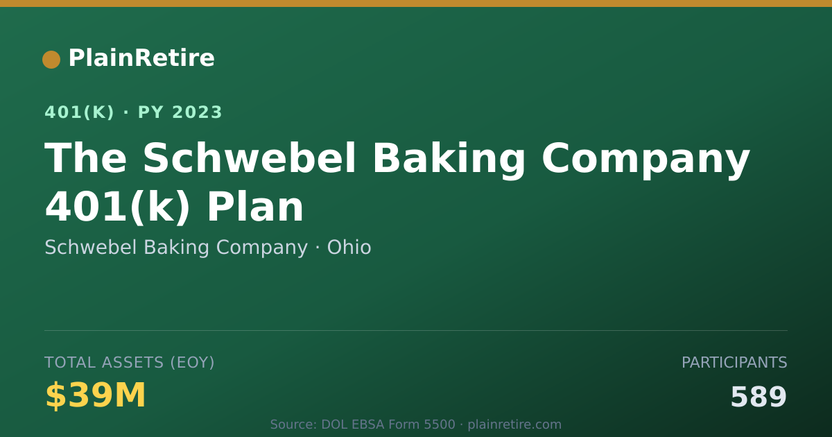 Shareable card for Schwebel Baking Company 401(k) Plan (2023)