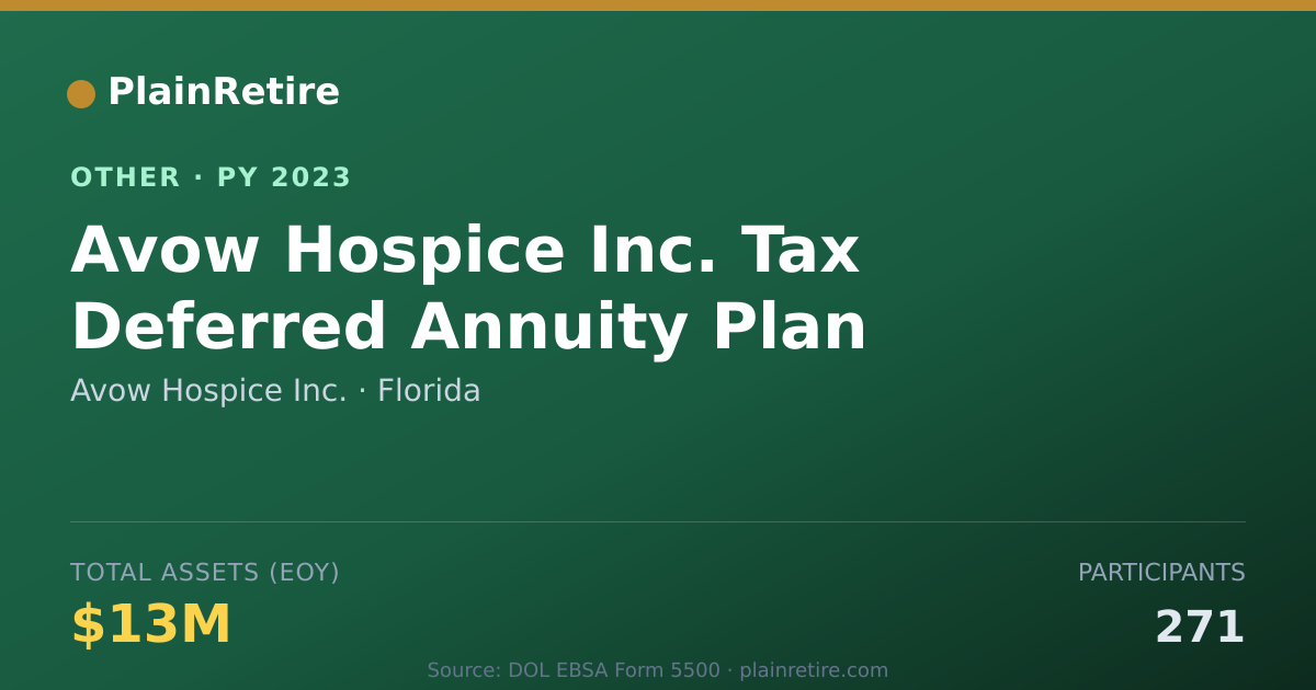 Shareable card for Avow Hospice Inc. Retirement Plan (2023)
