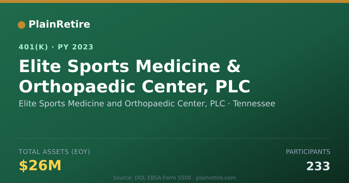 Shareable card for Elite Sports Medicine and Orthopaedic Cen 401(k) Plan (2023)