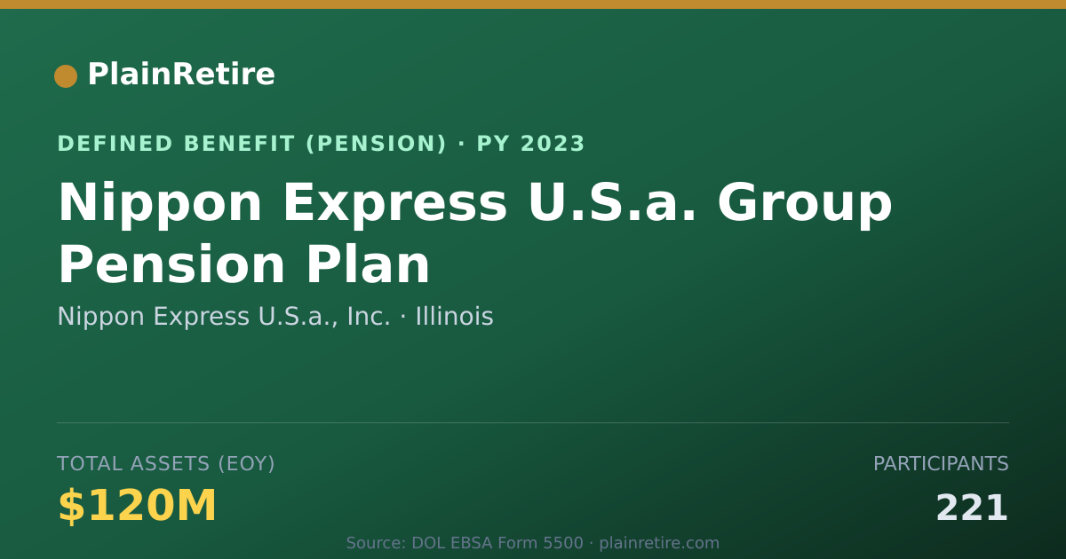 Shareable card for Nippon Express U.S.a., Inc. Pension Plan (2023)
