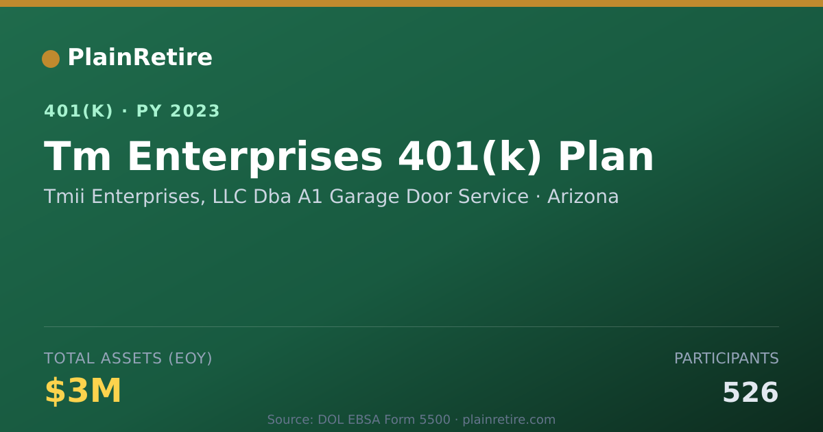 Shareable card for Tmii Enterprises, LLC Dba A1 Garage Door 401(k) Plan (2023)