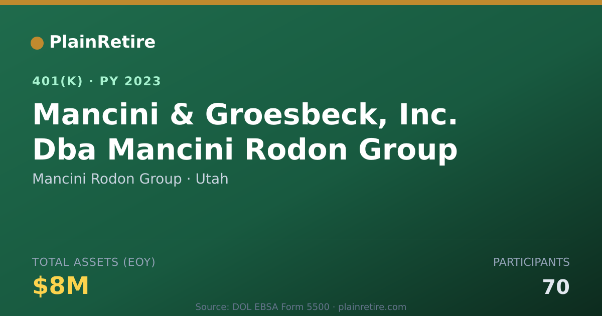 Shareable card for Mancini Rodon Group 401(k) Plan (2023)
