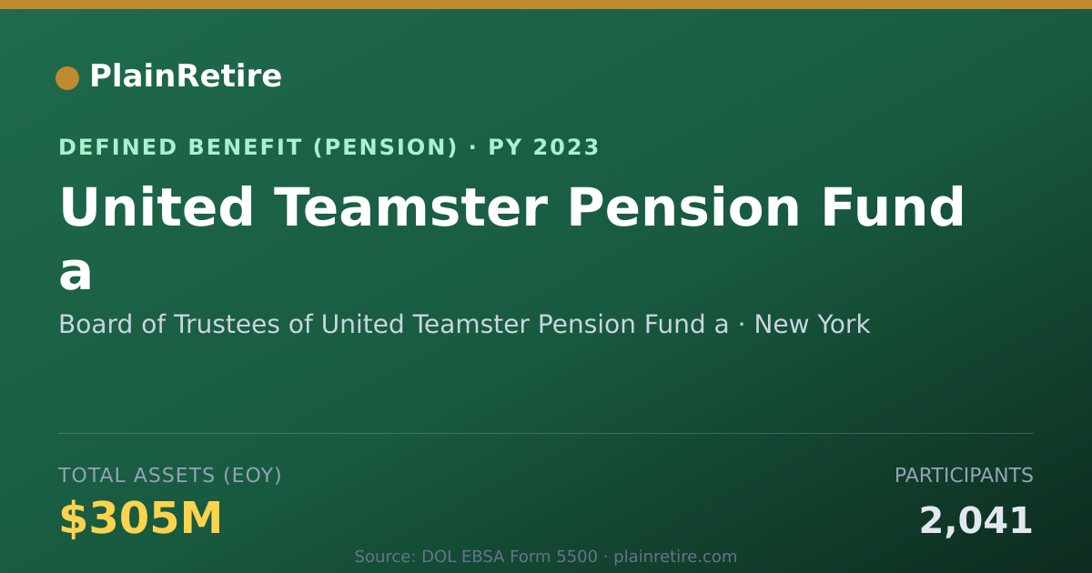 Shareable card for Board of Trustees of United Teamster Pen Pension Plan (2023)
