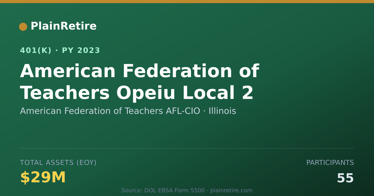 Shareable card for American Federation of Teachers AFL-CIO 401(k) Plan (2023)