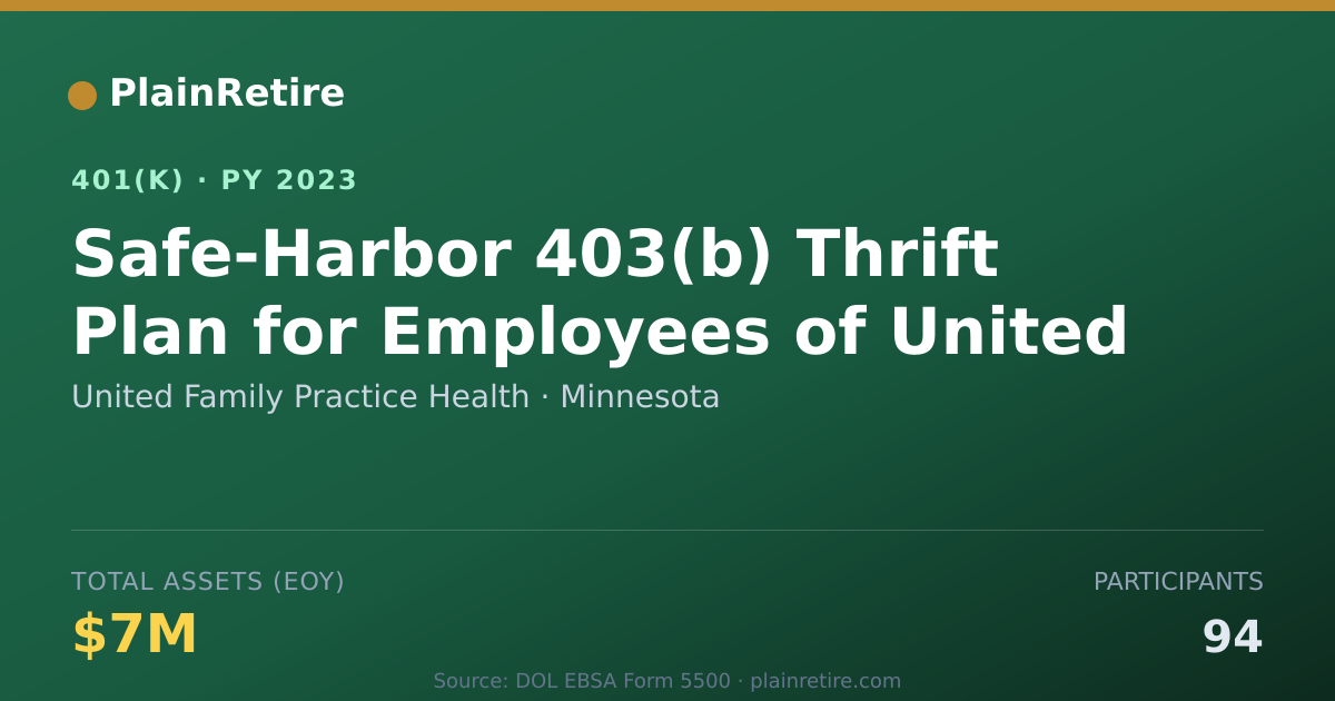 Shareable card for United Family Practice Health 401(k) Plan (2023)