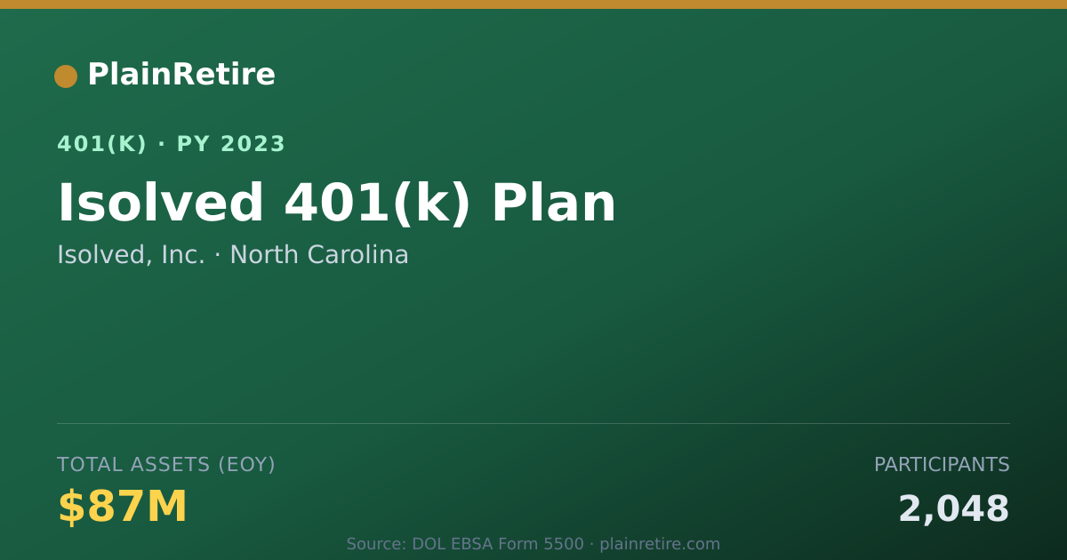 Shareable card for Isolved, Inc. 401(k) Plan (2023)