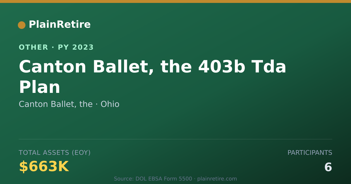Shareable card for Canton Ballet, the Retirement Plan (2023)