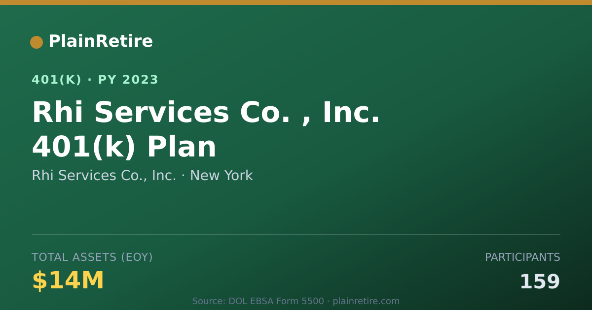 Shareable card for Rhi Services Co., Inc. 401(k) Plan (2023)