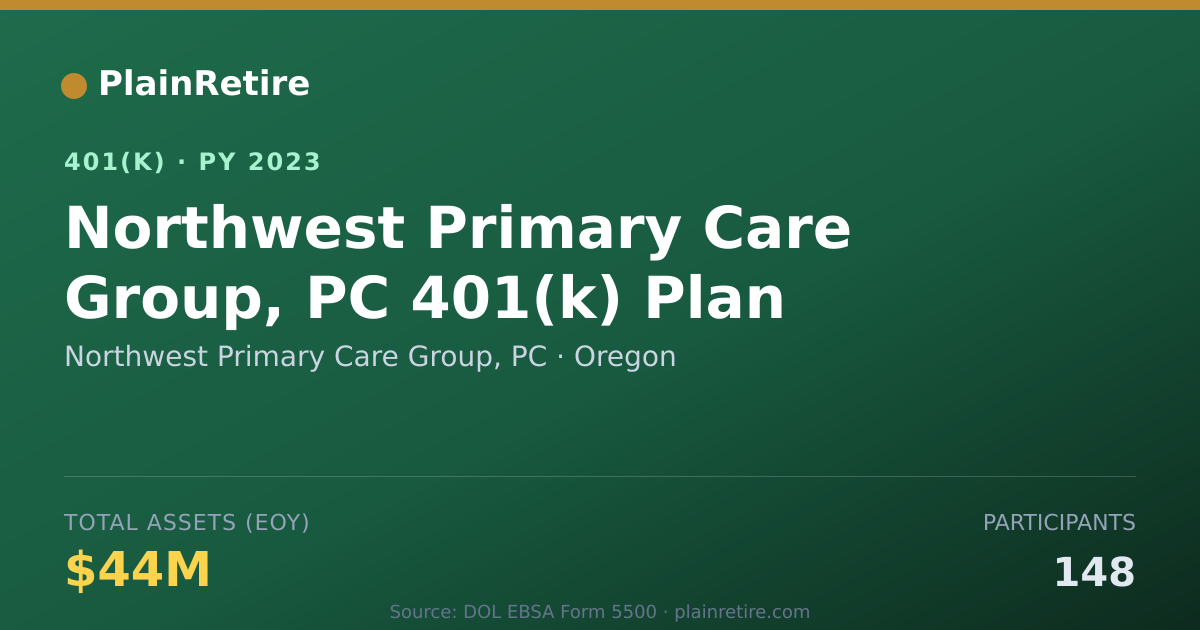 Shareable card for Northwest Primary Care Group, PC 401(k) Plan (2023)