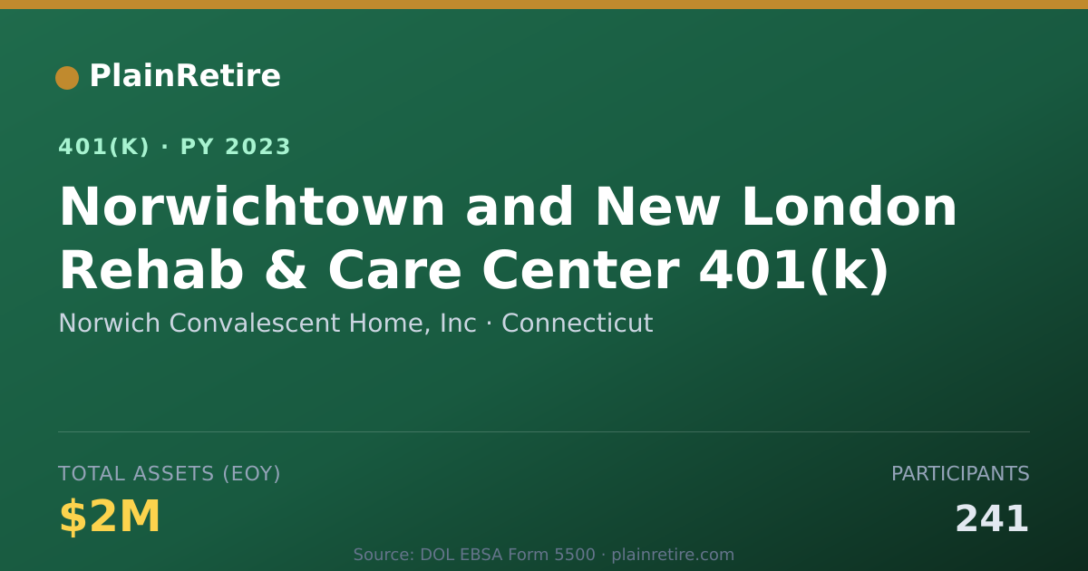 Shareable card for Norwich Convalescent Home, Inc 401(k) Plan (2023)