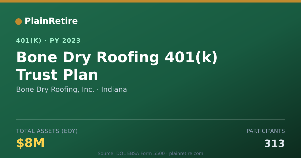 Shareable card for Bone Dry Roofing, Inc. 401(k) Plan (2023)