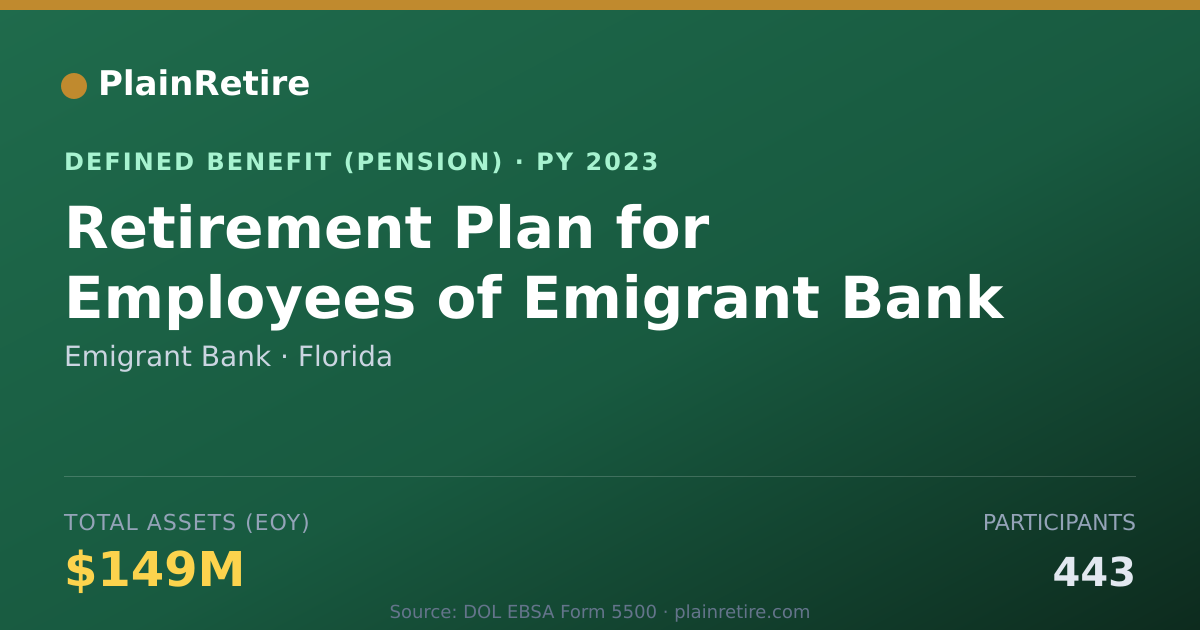 Shareable card for Emigrant Bank Pension Plan (2023)