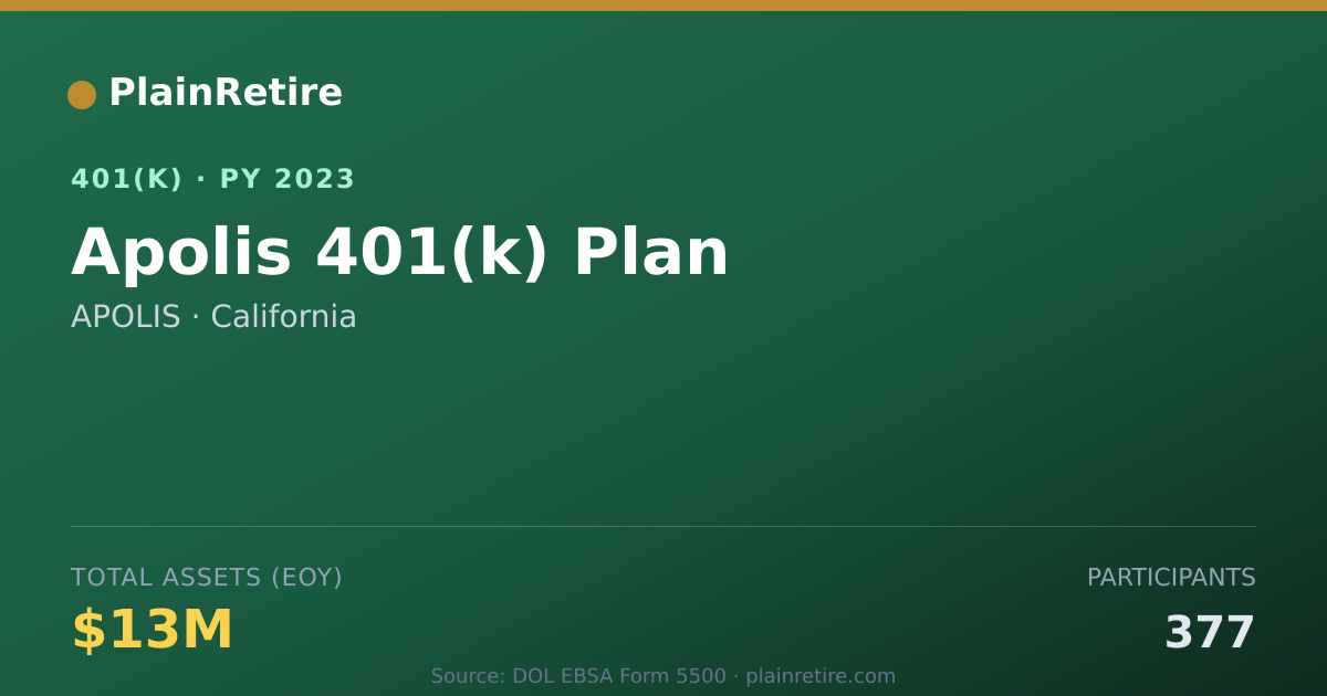 Shareable card for APOLIS 401(k) Plan (2023)