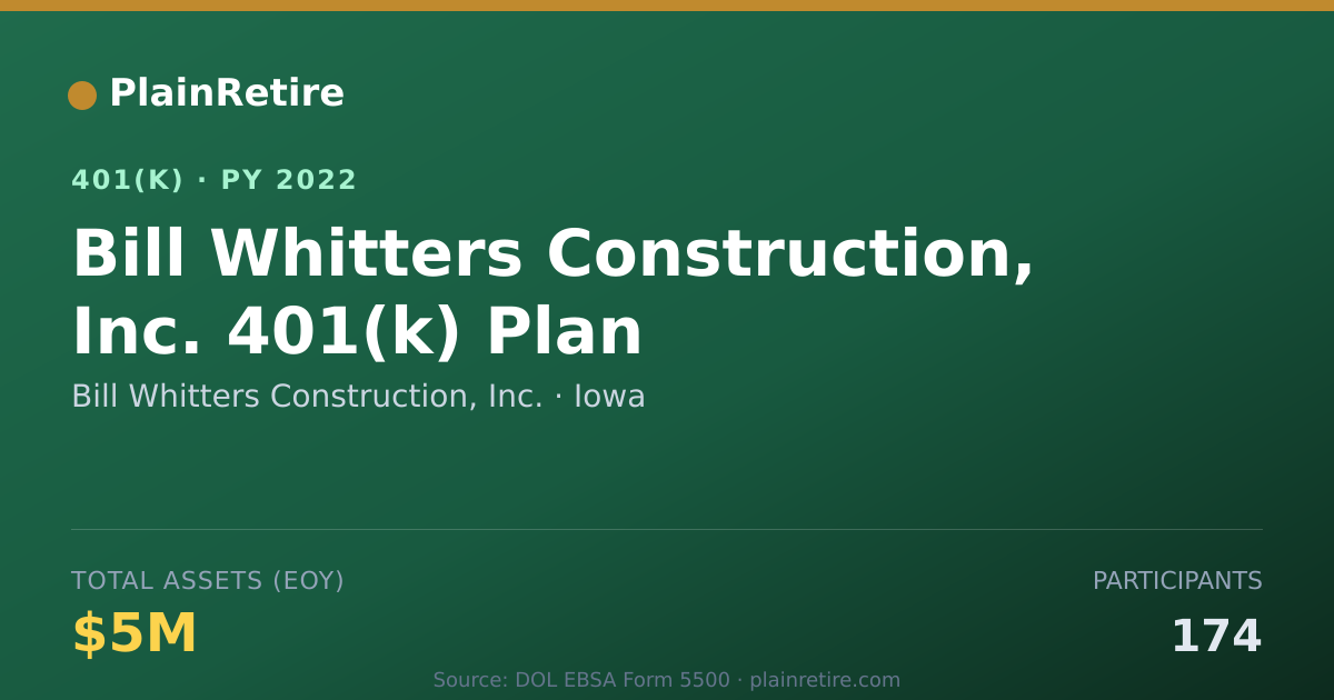 Shareable card for Bill Whitters Construction, Inc. 401(k) Plan (2022)