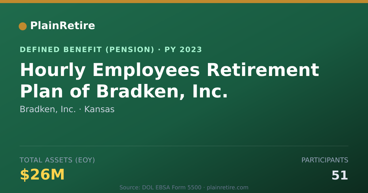 Shareable card for Bradken, Inc. Pension Plan (2023)