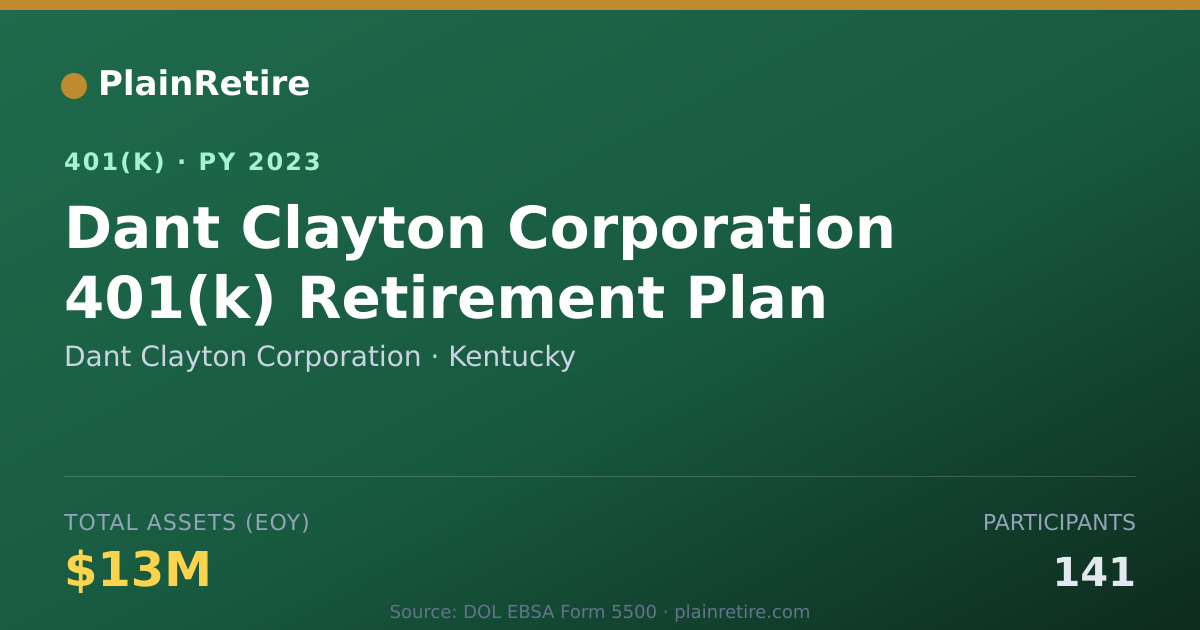 Shareable card for Dant Clayton Corporation 401(k) Plan (2023)