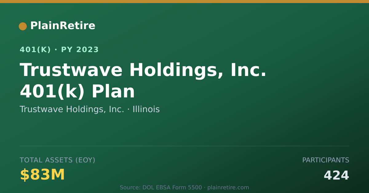Shareable card for Trustwave Holdings, Inc. 401(k) Plan (2023)