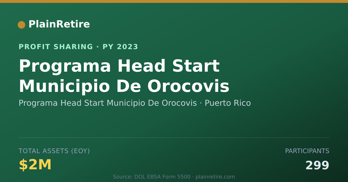 Shareable card for Programa Head Start Municipio De Profit Sharing Plan (2023)
