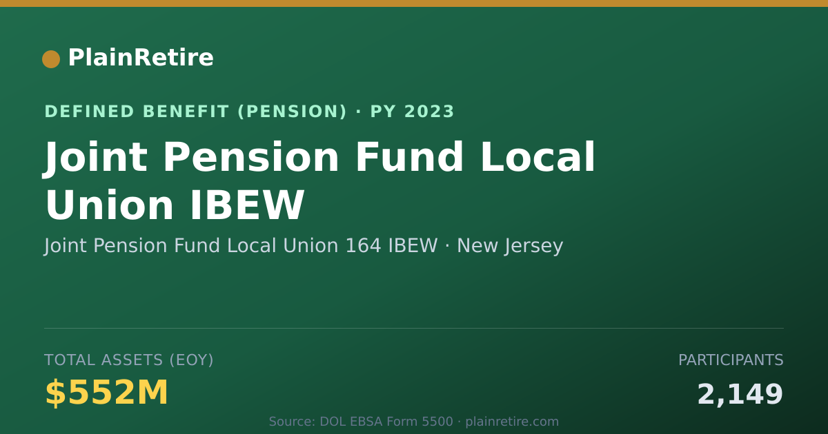 Shareable card for Joint Pension Fund Local Union 164 IBEW Pension Plan (2023)