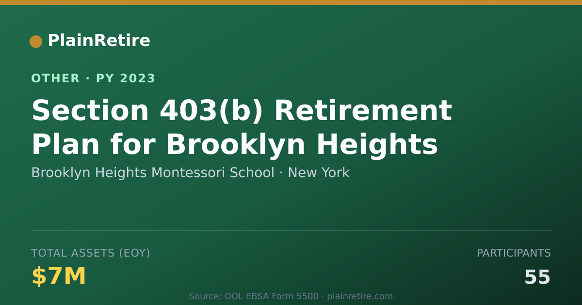 Shareable card for Brooklyn Heights Montessori School Retirement Plan (2023)