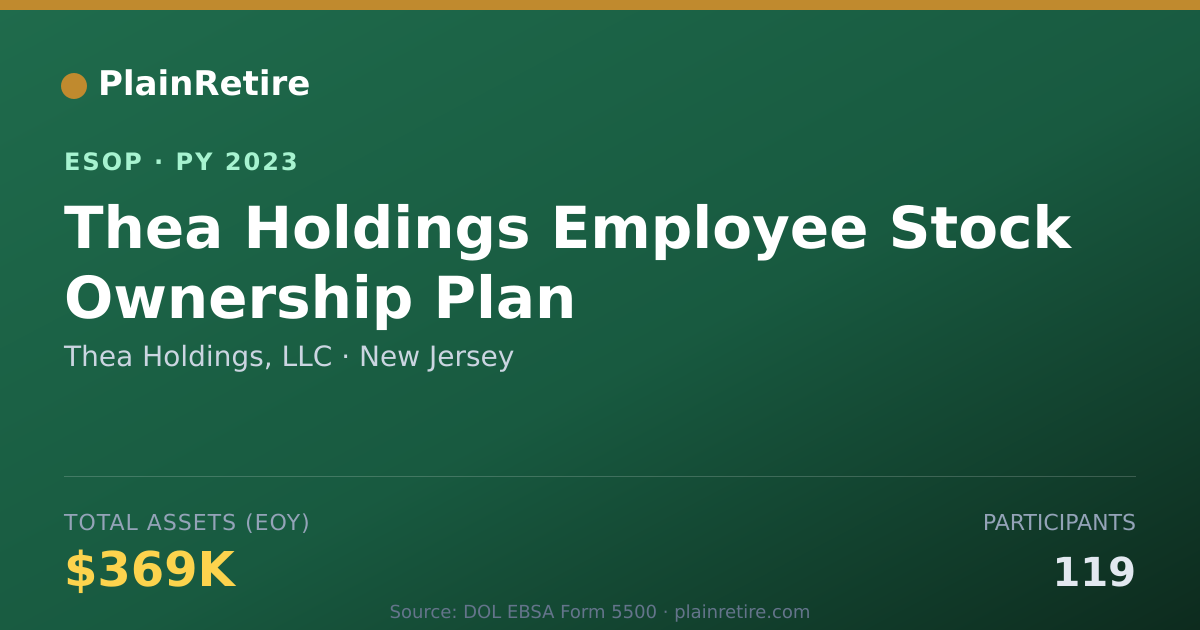 Shareable card for Thea Holdings, LLC ESOP (2023)
