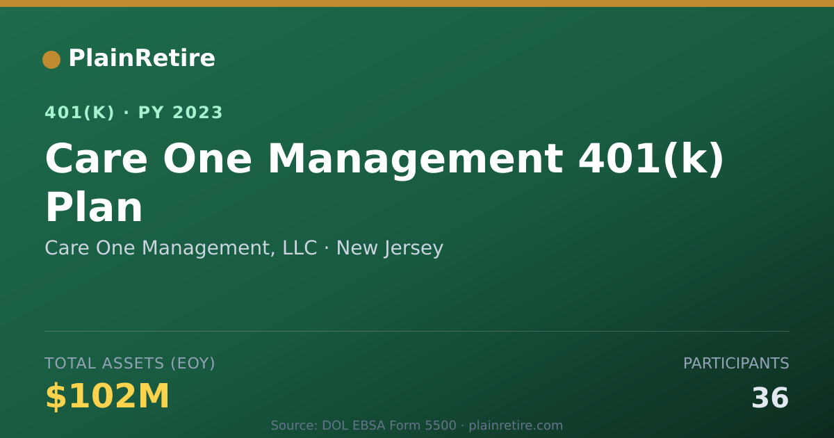 Shareable card for Care One Management, LLC 401(k) Plan (2023)